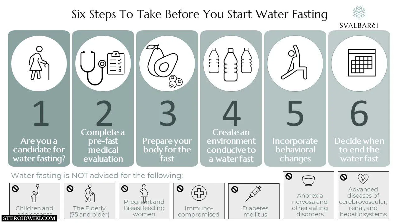 water-fasting-steps.webp