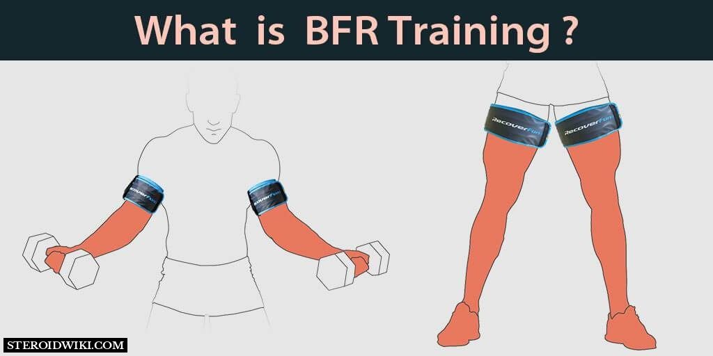 What is BFR Training?