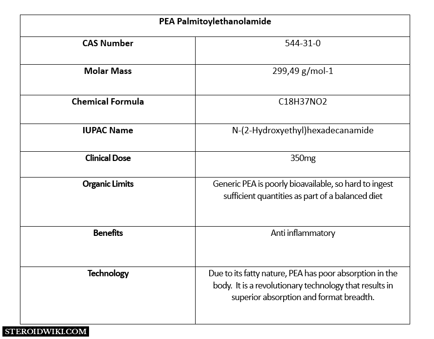 Palmitoylethanolamide (PEA) – The description