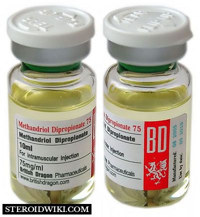 Anabolic Steroid (PEDS) Profiles