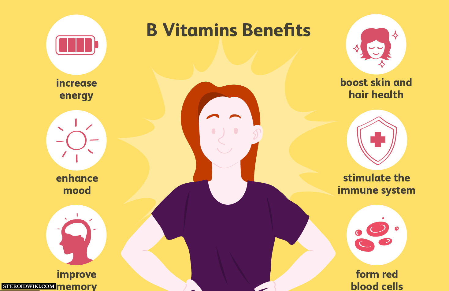 advantages of vitamin b complex