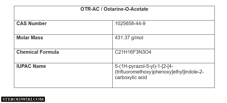 Description of OTR-AC (Ostarine O-Acetate)