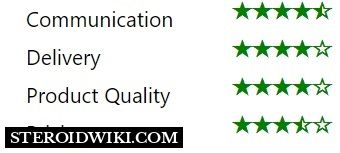 SteroidWiki rating distribution