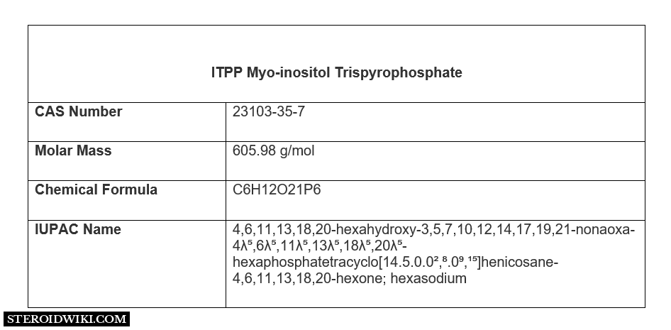 ITPP Myo-inositol Trispyrophosphate: Description