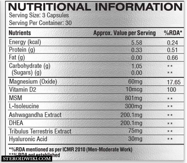 Nutrition content of supplements
