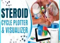 Steroid Cycle Plotter & Visualizer